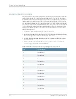 Предварительный просмотр 216 страницы Juniper TX MATRIX PLUS Hardware Manual