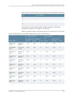 Предварительный просмотр 217 страницы Juniper TX MATRIX PLUS Hardware Manual