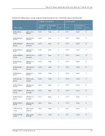 Предварительный просмотр 221 страницы Juniper TX MATRIX PLUS Hardware Manual