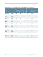 Предварительный просмотр 222 страницы Juniper TX MATRIX PLUS Hardware Manual