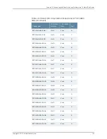 Предварительный просмотр 227 страницы Juniper TX MATRIX PLUS Hardware Manual