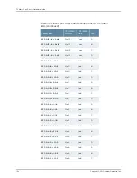 Предварительный просмотр 228 страницы Juniper TX MATRIX PLUS Hardware Manual