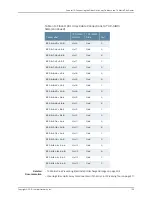 Предварительный просмотр 229 страницы Juniper TX MATRIX PLUS Hardware Manual