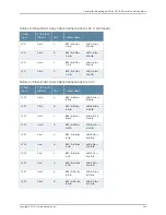 Предварительный просмотр 273 страницы Juniper TX MATRIX PLUS Hardware Manual