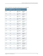 Предварительный просмотр 275 страницы Juniper TX MATRIX PLUS Hardware Manual