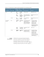 Предварительный просмотр 323 страницы Juniper TX MATRIX PLUS Hardware Manual