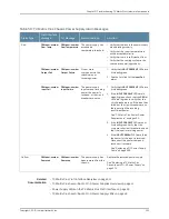 Предварительный просмотр 327 страницы Juniper TX MATRIX PLUS Hardware Manual