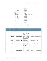 Предварительный просмотр 337 страницы Juniper TX MATRIX PLUS Hardware Manual