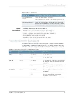 Preview for 75 page of Juniper TX MATRIX Hardware Manual