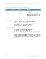 Preview for 76 page of Juniper TX MATRIX Hardware Manual