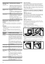 Preview for 28 page of Junker+ JB33AC50 Instruction Manual