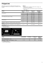 Предварительный просмотр 19 страницы Junker+ JB33UC.1 Instruction Manual