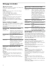 Предварительный просмотр 32 страницы Junker+ JB33UK50 Instruction Manual