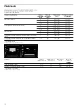 Предварительный просмотр 36 страницы Junker+ JB33UK50 Instruction Manual