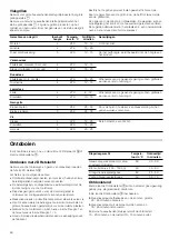 Предварительный просмотр 48 страницы Junker+ JB33UK50 Instruction Manual