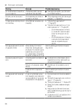 Предварительный просмотр 98 страницы Junker JC BC Series User Manual