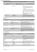 Preview for 29 page of Junkers Cerapur 9000i Installation And Maintenance Manual