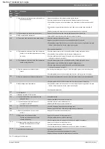 Preview for 39 page of Junkers Cerapur 9000i Installation And Maintenance Manual