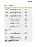 Preview for 13 page of Junkers SUPRAPUR KBR 120-3 A Technical Manual