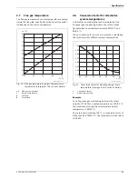 Preview for 31 page of Junkers SUPRAPUR KBR 120-3 A Technical Manual