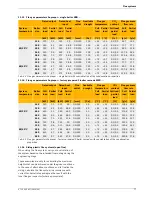 Preview for 77 page of Junkers SUPRAPUR KBR 120-3 A Technical Manual