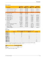 Preview for 83 page of Junkers SUPRAPUR KBR 120-3 A Technical Manual