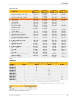 Preview for 85 page of Junkers SUPRAPUR KBR 120-3 A Technical Manual