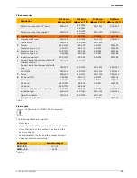 Preview for 89 page of Junkers SUPRAPUR KBR 120-3 A Technical Manual