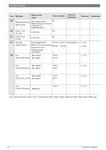 Preview for 26 page of Junkers ZWC 18-3 MFK Service Manual