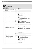 Preview for 46 page of Junkers ZWC 18-3 MFK Service Manual