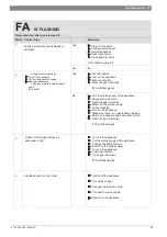 Preview for 53 page of Junkers ZWC 18-3 MFK Service Manual