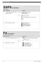 Preview for 54 page of Junkers ZWC 18-3 MFK Service Manual