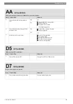 Preview for 55 page of Junkers ZWC 18-3 MFK Service Manual