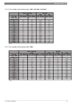 Preview for 57 page of Junkers ZWC 18-3 MFK Service Manual