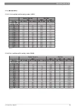 Preview for 59 page of Junkers ZWC 18-3 MFK Service Manual