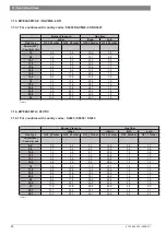 Preview for 60 page of Junkers ZWC 18-3 MFK Service Manual