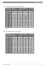 Preview for 61 page of Junkers ZWC 18-3 MFK Service Manual