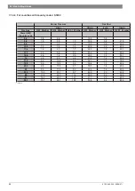 Preview for 62 page of Junkers ZWC 18-3 MFK Service Manual