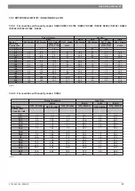 Preview for 65 page of Junkers ZWC 18-3 MFK Service Manual