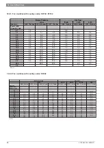 Preview for 66 page of Junkers ZWC 18-3 MFK Service Manual