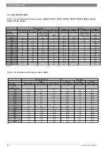 Preview for 68 page of Junkers ZWC 18-3 MFK Service Manual