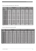 Preview for 69 page of Junkers ZWC 18-3 MFK Service Manual