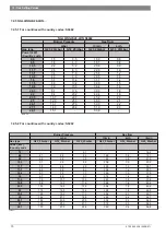 Preview for 70 page of Junkers ZWC 18-3 MFK Service Manual