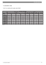 Preview for 71 page of Junkers ZWC 18-3 MFK Service Manual