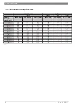 Preview for 74 page of Junkers ZWC 18-3 MFK Service Manual