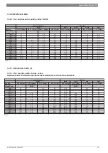 Preview for 75 page of Junkers ZWC 18-3 MFK Service Manual