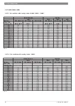 Preview for 76 page of Junkers ZWC 18-3 MFK Service Manual