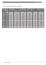 Preview for 77 page of Junkers ZWC 18-3 MFK Service Manual