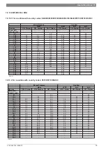 Preview for 79 page of Junkers ZWC 18-3 MFK Service Manual