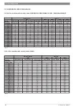 Preview for 80 page of Junkers ZWC 18-3 MFK Service Manual